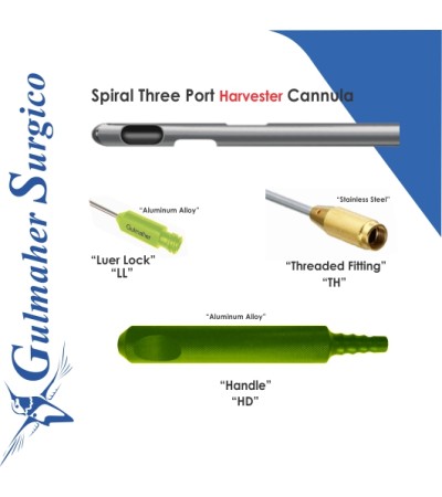 Spiral Three Port Harvester Cannula