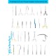 Forehead Lift & Facial Implant Instruments Set